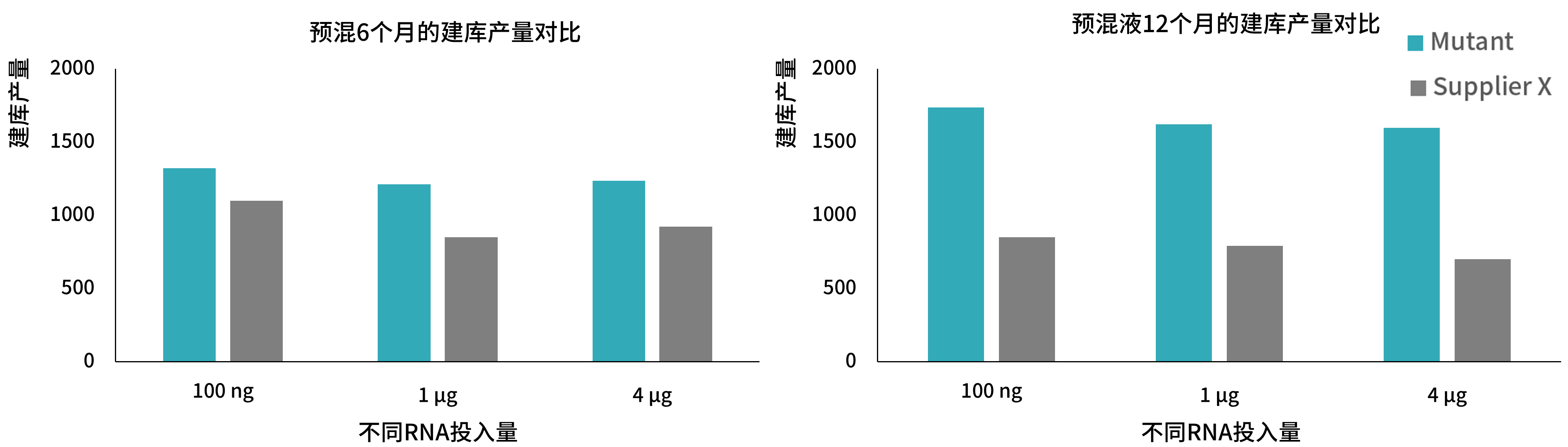 MMLV繪圖 建庫產(chǎn)量.png